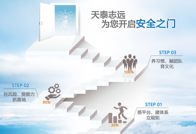 專業(yè)HSE管理托管，護(hù)航企業(yè)安全發(fā)展