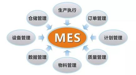 ERP、MES、APS真的適合你的工廠嗎？