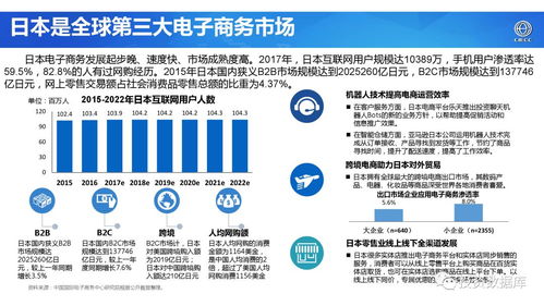 2017年世界電子商務報告 技術驅(qū)動下的全球貿(mào)易新格局